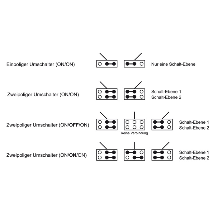 3-Way Toggle Switch, Heavy Duty, ON-OFF-ON
