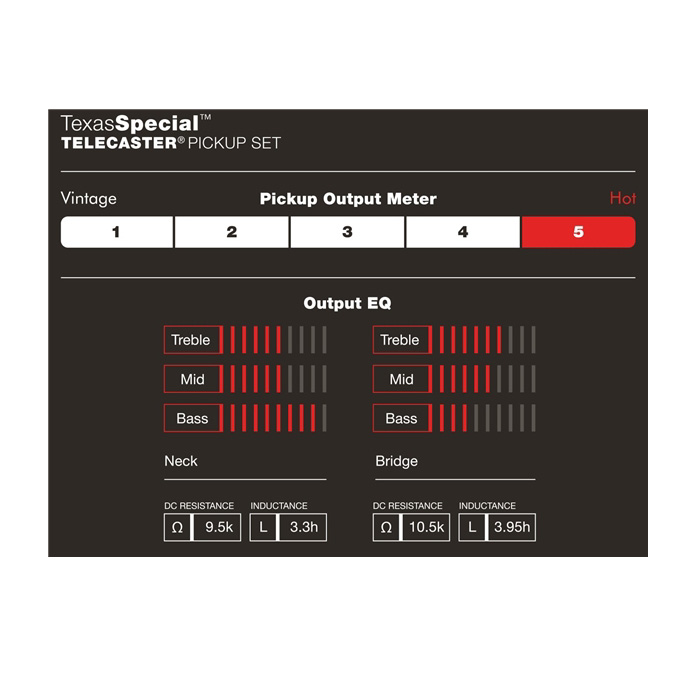 Fender Texas Special Tele® Pickups