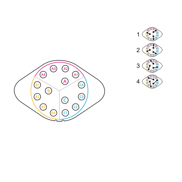 4-fach Drehschalter