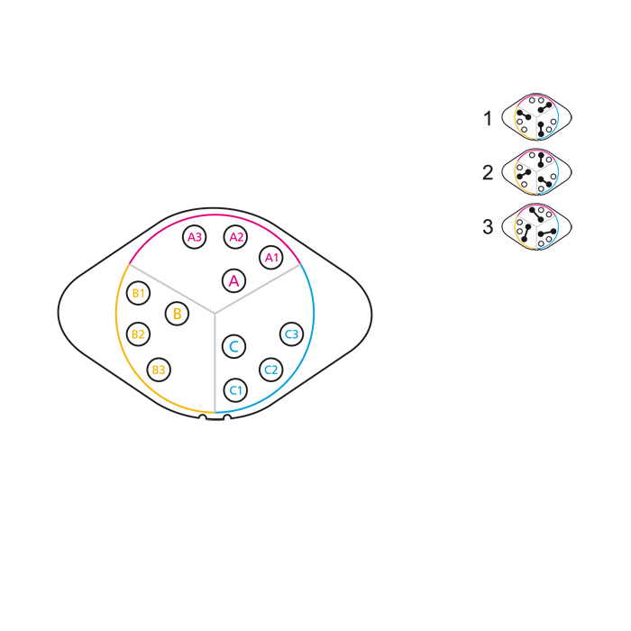3-fach Drehschalter